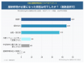 広島の屋根修理おすすめの選び方を経験者100人調査｜7