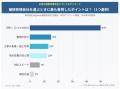 広島の屋根修理おすすめの選び方を経験者100人調査｜7