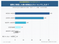 広島の屋根修理おすすめの選び方を経験者100人調査｜7