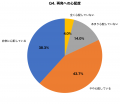 【300名調査】ほくろ除去経験者の73.7%が「傷跡の残り
