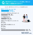 旅行用コンタクトの理想は「長時間つけても疲れにくい 旅行用コンタクトの理想は「長時間つけても疲れにくい