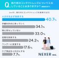 旅行用コンタクトの理想は「長時間つけても疲れにくい 旅行用コンタクトの理想は「長時間つけても疲れにくい