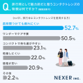 旅行用コンタクトの理想は「長時間つけても疲れにくい 旅行用コンタクトの理想は「長時間つけても疲れにくい
