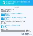 旅行用コンタクトの理想は「長時間つけても疲れにくい 旅行用コンタクトの理想は「長時間つけても疲れにくい