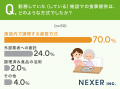 介護施設スタッフの7割以上が食事提供業務は「ケアに 介護施設スタッフの7割以上が食事提供業務は「ケアに