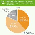 介護施設スタッフの7割以上が食事提供業務は「ケアに 介護施設スタッフの7割以上が食事提供業務は「ケアに