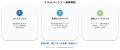 ADFI、AIによる「外観検査結果の自動分析機能」utf-8