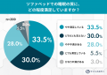 ソファとベッドの“いいとこどり”はできない？ソファベ