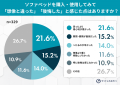 ソファとベッドの“いいとこどり”はできない？ソファベ