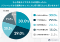 ソファとベッドの“いいとこどり”はできない？ソファベ