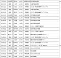 ノジマＴリーグ 2026-2027シーズン　試合開始時間決定