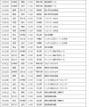 ノジマＴリーグ 2026-2027シーズン　試合開始時間決定