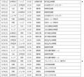 ノジマＴリーグ 2026-2027シーズン　試合開始時間決定
