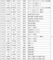 ノジマＴリーグ 2026-2027シーズン　試合開始時間決定