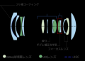 SNS時代の動画クリエイター向けのフルサイズミラーレ