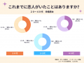 【初期費用半額】納得の婚活スタート応援キャンペーン