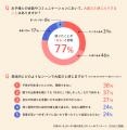 親子の会話を育み、コミュニケーションを豊かにする！