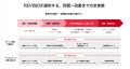 テレビ視聴のアテンションデータを取得するREVISIO　