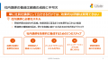 「【社内講師を増やしたい！】研修講師養成5つのステ