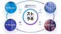 構造設計ジョブマッチングサービス「ストラボpartner