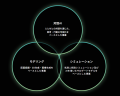 最先端技術を“現実に機能する解”へ。ディープテック企