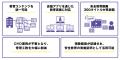 【安全DX】全国どこでも見放題、300以上のコンテンツ 【安全DX】全国どこでも見放題、300以上のコンテンツ