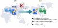 重要ファイルの不正利用を防止する情報漏洩対策utf-8