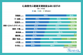 【健康管理に関する調査｜後編】健康支援は必要utf-8