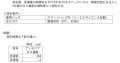 梅雨時期に向けた洗濯革命ナノバブールW(ダブル)utf-8