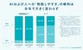 【2026年最新調査】「こころの支え」としてのAIは、定