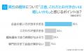 「モテる趣味」調査|96.50%が「趣味に没頭する異性 「モテる趣味」調査|96.50%が「趣味に没頭する異性