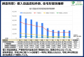 短時間外出時（30分以下）の無施錠意識は33％も！「全