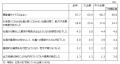 活用企業は34.5％、効果実感は高い一方で、正確性や運
