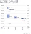 コリアーズ、「オフィスマーケットレポート | 大阪市