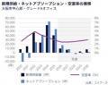 コリアーズ、「オフィスマーケットレポート | 大阪市