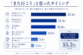 【実店舗集客の盲点】「SNSで見ればまた来る」は本当
