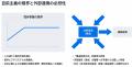 地方・中堅企業の“第二創業”を支援する「はじめてのス 地方・中堅企業の“第二創業”を支援する「はじめてのス