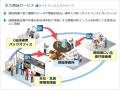 株式会社シーティーエス、DSRアジアとの共同概念実証