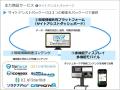 株式会社シーティーエス、DSRアジアとの共同概念実証