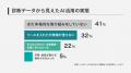 【5月27日（水）無料オンラインセミナー】 AI活用が進