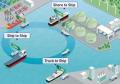 Ship to Ship方式による船舶向けLNG燃料供給（LNGバン