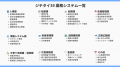 【自治体DXを「実務」から支える】ジョイゾー、サイボ