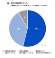 サイボウズ「経営戦略に対するIT戦略の位置づけに関す サイボウズ「経営戦略に対するIT戦略の位置づけに関す