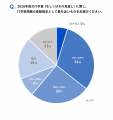 サイボウズ「経営戦略に対するIT戦略の位置づけに関す サイボウズ「経営戦略に対するIT戦略の位置づけに関す