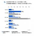 サイボウズ「経営戦略に対するIT戦略の位置づけに関す サイボウズ「経営戦略に対するIT戦略の位置づけに関す