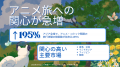 Trip.com Group、アニメ・コミック旅行需要に関する最