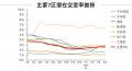 <2026年4月末>東京オフィスマーケット動向 空室率・ <2026年4月末>東京オフィスマーケット動向 空室率・