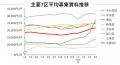 <2026年4月末>東京オフィスマーケット動向 空室率・ <2026年4月末>東京オフィスマーケット動向 空室率・