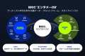 BIGC、「blip・K-POP RADAR」買収… 13億ファンデータ