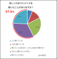 ジャズ未経験・初心者が約6割セイコー、ジャズの”入口 ジャズ未経験・初心者が約6割セイコー、ジャズの”入口